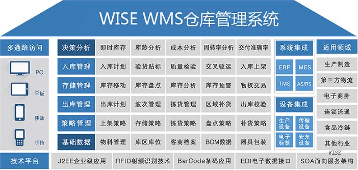 电子标签拣货系统