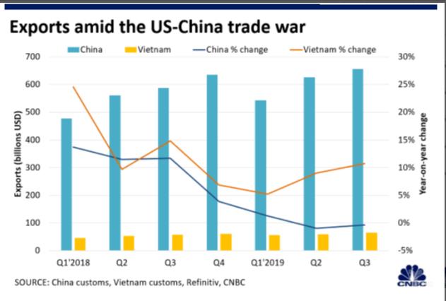 美国决心与中国“半脱钩”，中国制造供应链面临前所未有的危机